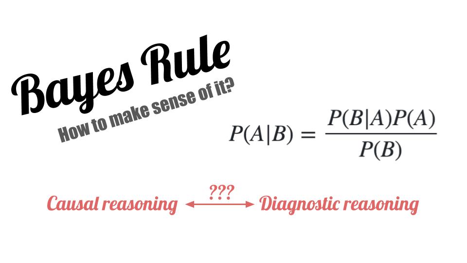 Bayes Rule