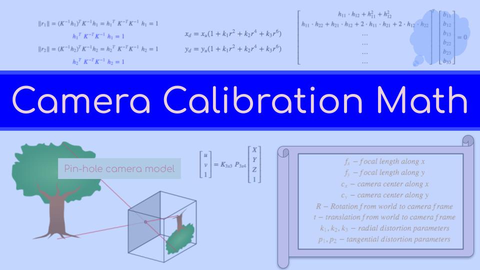 Camera Calibration Math