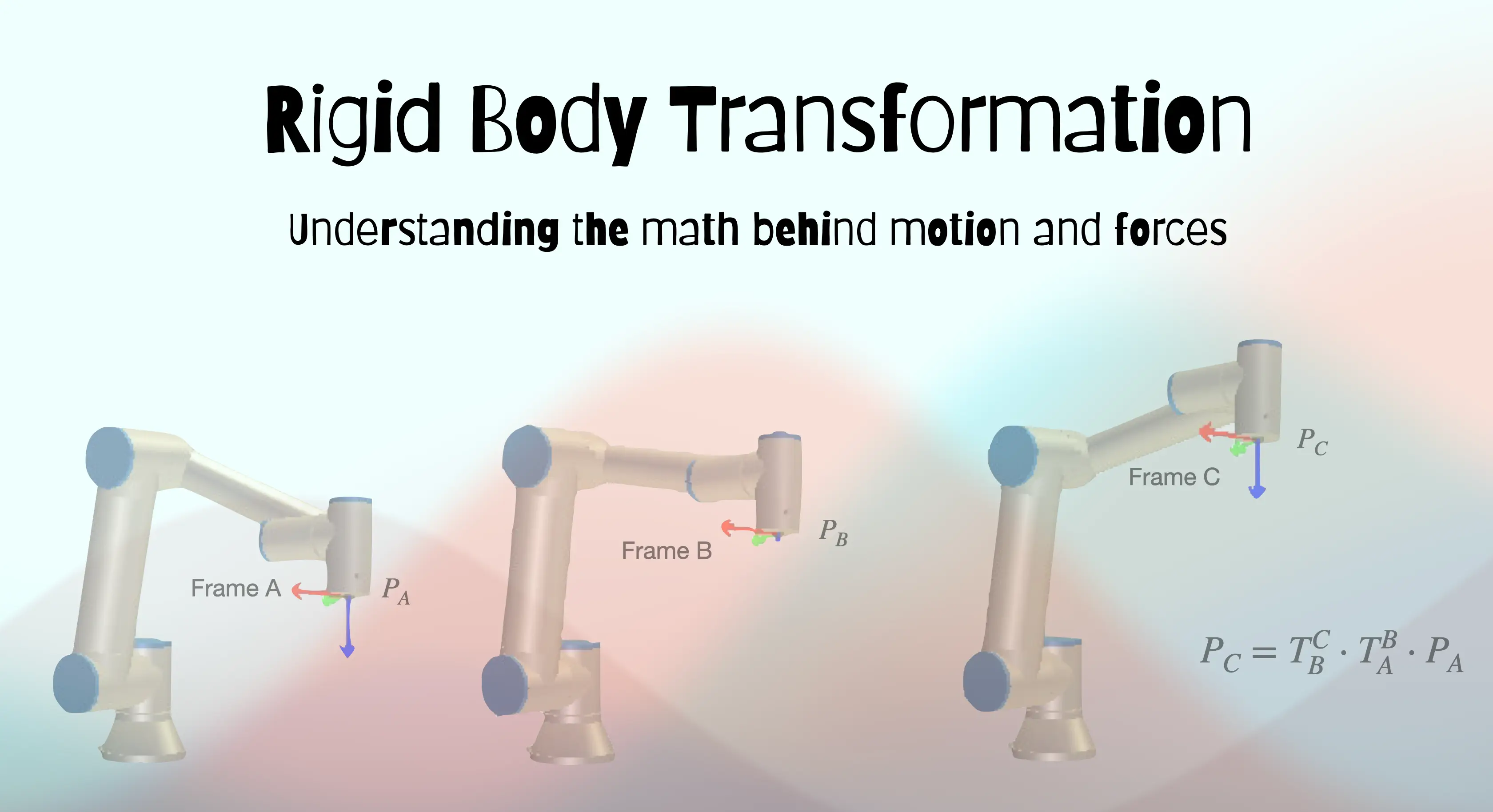 Rigid Body Transformation